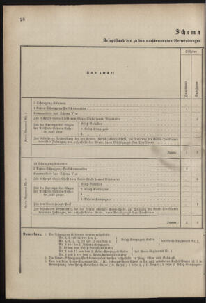 Verordnungsblatt für das Kaiserlich-Königliche Heer 18830825 Seite: 52