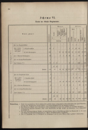 Verordnungsblatt für das Kaiserlich-Königliche Heer 18830825 Seite: 54