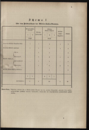 Verordnungsblatt für das Kaiserlich-Königliche Heer 18830825 Seite: 63