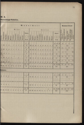 Verordnungsblatt für das Kaiserlich-Königliche Heer 18830831 Seite: 13