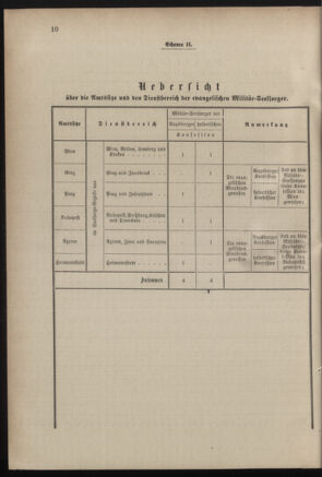 Verordnungsblatt für das Kaiserlich-Königliche Heer 18830910 Seite: 16