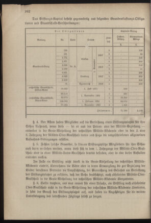 Verordnungsblatt für das Kaiserlich-Königliche Heer 18830930 Seite: 2