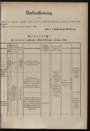 Verordnungsblatt für das Kaiserlich-Königliche Heer 18830930 Seite: 5