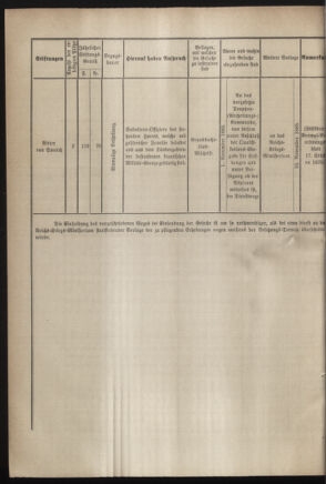 Verordnungsblatt für das Kaiserlich-Königliche Heer 18830930 Seite: 6