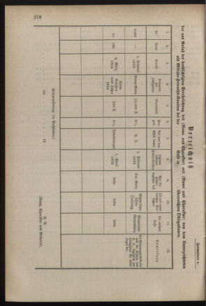 Verordnungsblatt für das Kaiserlich-Königliche Heer 18831006 Seite: 14