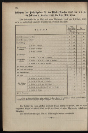 Verordnungsblatt für das Kaiserlich-Königliche Heer 18831010 Seite: 6