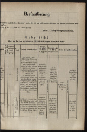 Verordnungsblatt für das Kaiserlich-Königliche Heer 18831031 Seite: 15