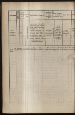 Verordnungsblatt für das Kaiserlich-Königliche Heer 18831031 Seite: 16