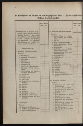 Verordnungsblatt für das Kaiserlich-Königliche Heer 18831109 Seite: 6