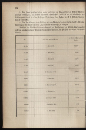 Verordnungsblatt für das Kaiserlich-Königliche Heer 18831119 Seite: 2