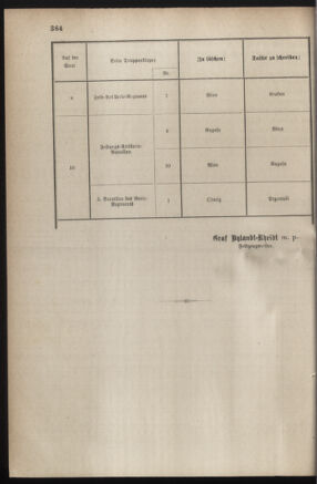 Verordnungsblatt für das Kaiserlich-Königliche Heer 18831119 Seite: 4