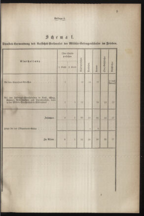 Verordnungsblatt für das Kaiserlich-Königliche Heer 18831124 Seite: 11