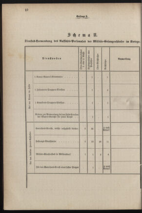 Verordnungsblatt für das Kaiserlich-Königliche Heer 18831124 Seite: 12