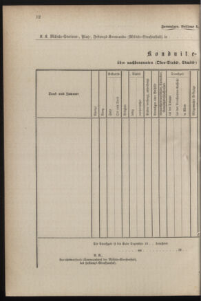 Verordnungsblatt für das Kaiserlich-Königliche Heer 18831124 Seite: 14