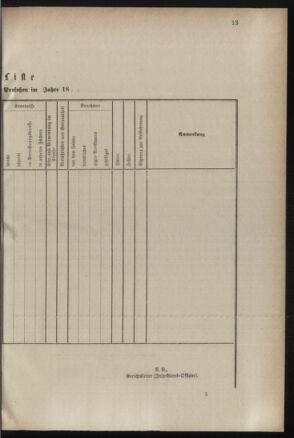 Verordnungsblatt für das Kaiserlich-Königliche Heer 18831124 Seite: 15