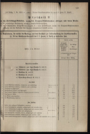 Verordnungsblatt für das Kaiserlich-Königliche Heer 18831124 Seite: 17