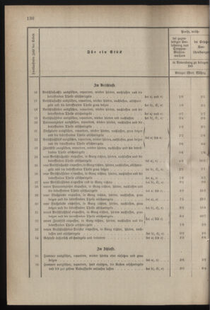 Verordnungsblatt für das Kaiserlich-Königliche Heer 18831124 Seite: 18