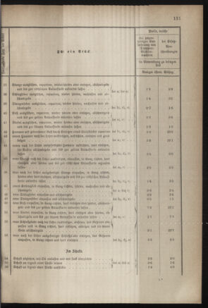 Verordnungsblatt für das Kaiserlich-Königliche Heer 18831124 Seite: 19