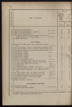 Verordnungsblatt für das Kaiserlich-Königliche Heer 18831124 Seite: 20