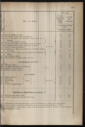 Verordnungsblatt für das Kaiserlich-Königliche Heer 18831124 Seite: 21