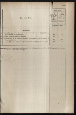 Verordnungsblatt für das Kaiserlich-Königliche Heer 18831124 Seite: 25