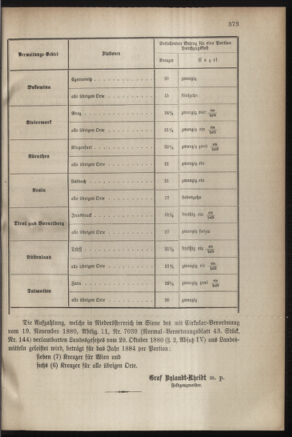 Verordnungsblatt für das Kaiserlich-Königliche Heer 18831213 Seite: 7