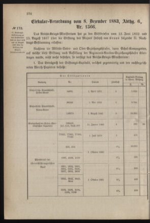 Verordnungsblatt für das Kaiserlich-Königliche Heer 18831219 Seite: 2