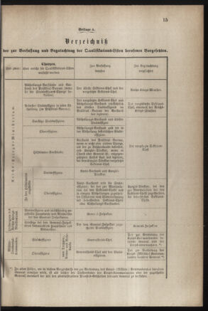 Verordnungsblatt für das Kaiserlich-Königliche Heer 18831223 Seite: 19