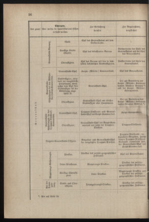 Verordnungsblatt für das Kaiserlich-Königliche Heer 18831223 Seite: 20