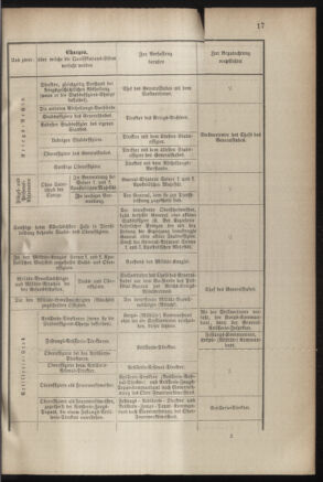 Verordnungsblatt für das Kaiserlich-Königliche Heer 18831223 Seite: 21