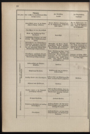 Verordnungsblatt für das Kaiserlich-Königliche Heer 18831223 Seite: 22