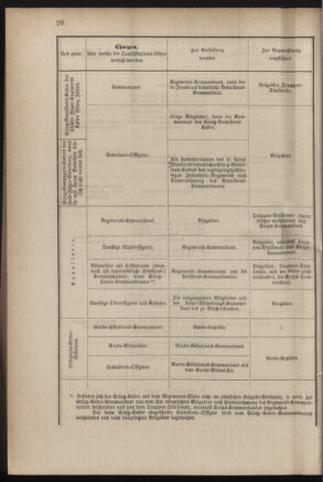 Verordnungsblatt für das Kaiserlich-Königliche Heer 18831223 Seite: 24