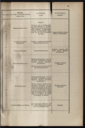 Verordnungsblatt für das Kaiserlich-Königliche Heer 18831223 Seite: 25