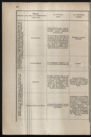 Verordnungsblatt für das Kaiserlich-Königliche Heer 18831223 Seite: 26