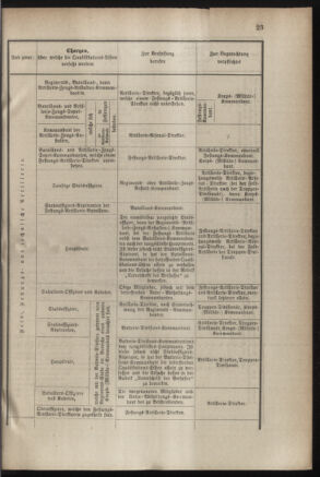 Verordnungsblatt für das Kaiserlich-Königliche Heer 18831223 Seite: 27