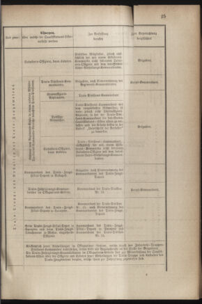 Verordnungsblatt für das Kaiserlich-Königliche Heer 18831223 Seite: 29