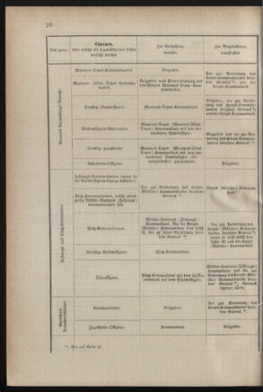 Verordnungsblatt für das Kaiserlich-Königliche Heer 18831223 Seite: 30