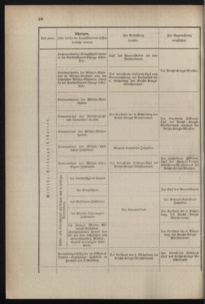 Verordnungsblatt für das Kaiserlich-Königliche Heer 18831223 Seite: 32