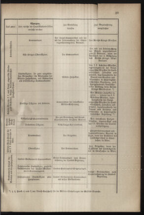 Verordnungsblatt für das Kaiserlich-Königliche Heer 18831223 Seite: 33