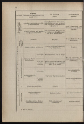 Verordnungsblatt für das Kaiserlich-Königliche Heer 18831223 Seite: 34