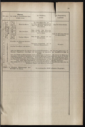 Verordnungsblatt für das Kaiserlich-Königliche Heer 18831223 Seite: 35