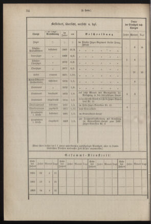 Verordnungsblatt für das Kaiserlich-Königliche Heer 18831223 Seite: 38