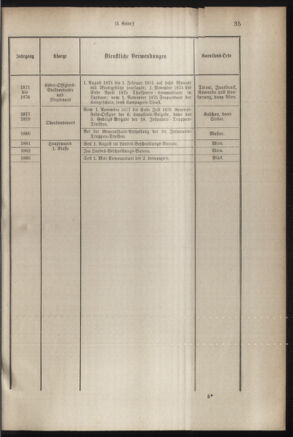 Verordnungsblatt für das Kaiserlich-Königliche Heer 18831223 Seite: 39