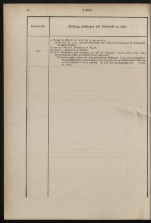 Verordnungsblatt für das Kaiserlich-Königliche Heer 18831223 Seite: 40