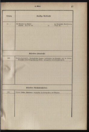 Verordnungsblatt für das Kaiserlich-Königliche Heer 18831223 Seite: 41