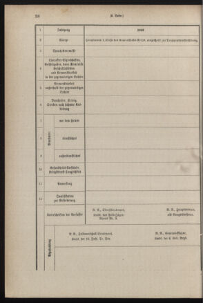 Verordnungsblatt für das Kaiserlich-Königliche Heer 18831223 Seite: 42