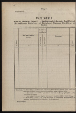 Verordnungsblatt für das Kaiserlich-Königliche Heer 18831223 Seite: 68