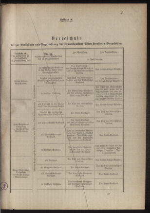 Verordnungsblatt für das Kaiserlich-Königliche Heer 18850117 Seite: 15