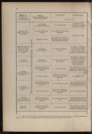 Verordnungsblatt für das Kaiserlich-Königliche Heer 18850117 Seite: 16