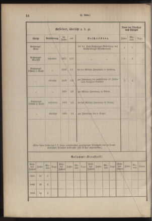 Verordnungsblatt für das Kaiserlich-Königliche Heer 18850117 Seite: 18